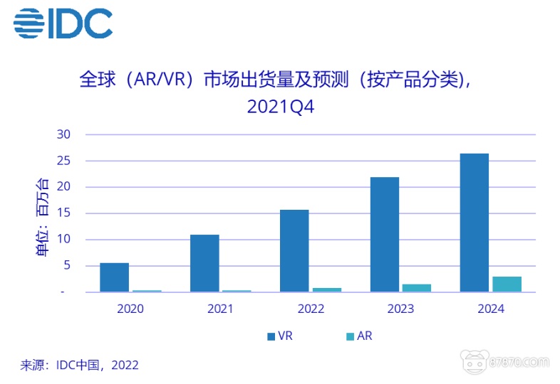 VR,vr技术,vr虚拟现实